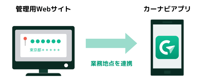 カーナビアプリに地点を連携